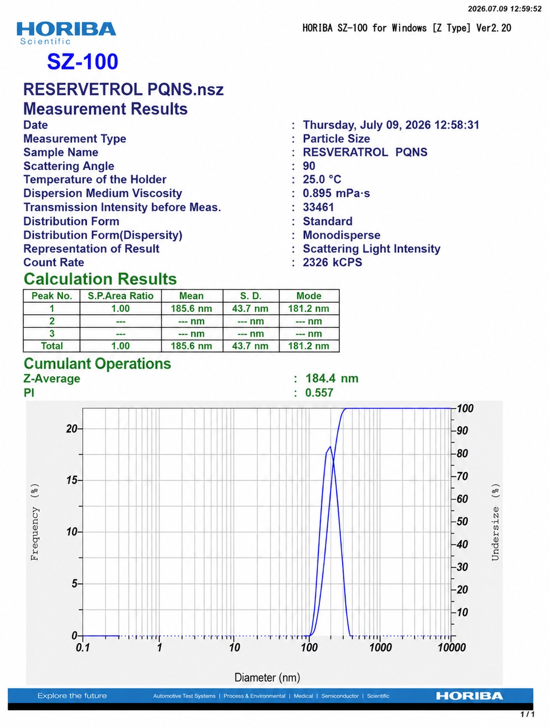 Q-RESVERA™ Trans-Resveratrol: supplied PQNS DLS figure