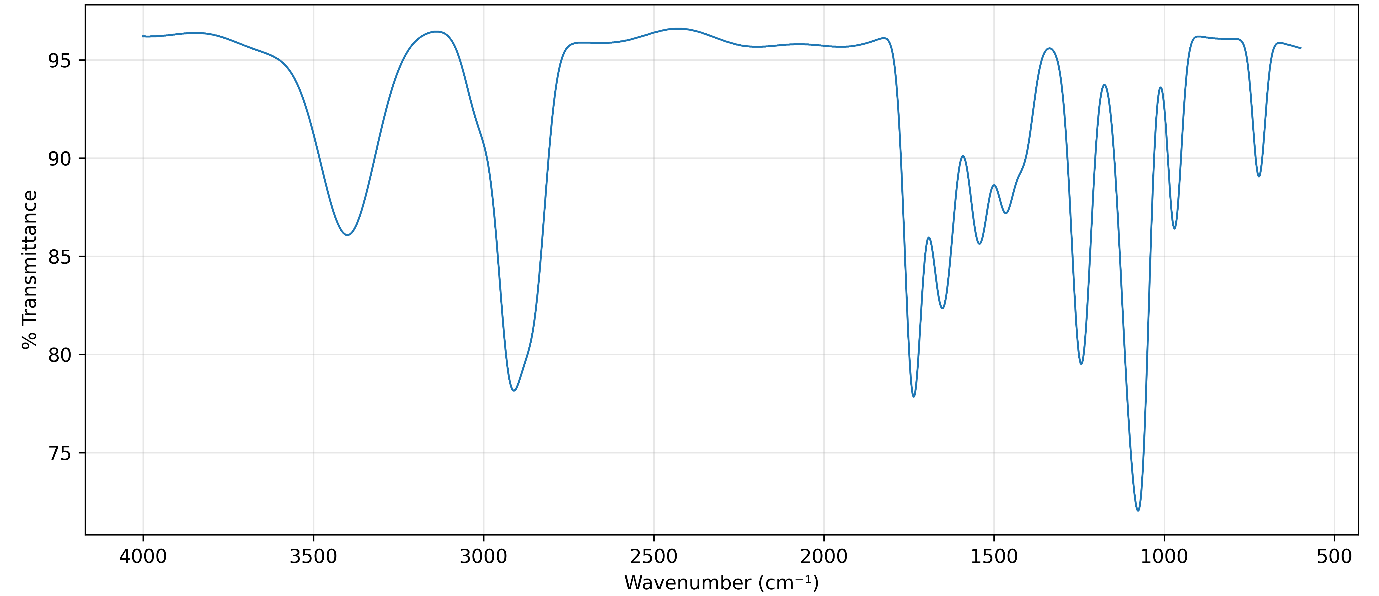 Q-RESVERA™ Trans-Resveratrol: supplied PQNS FTIR figure