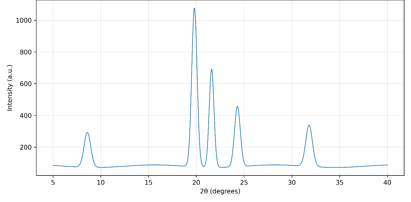 Q-RESVERA™ Trans-Resveratrol: supplied PQNS XRD figure