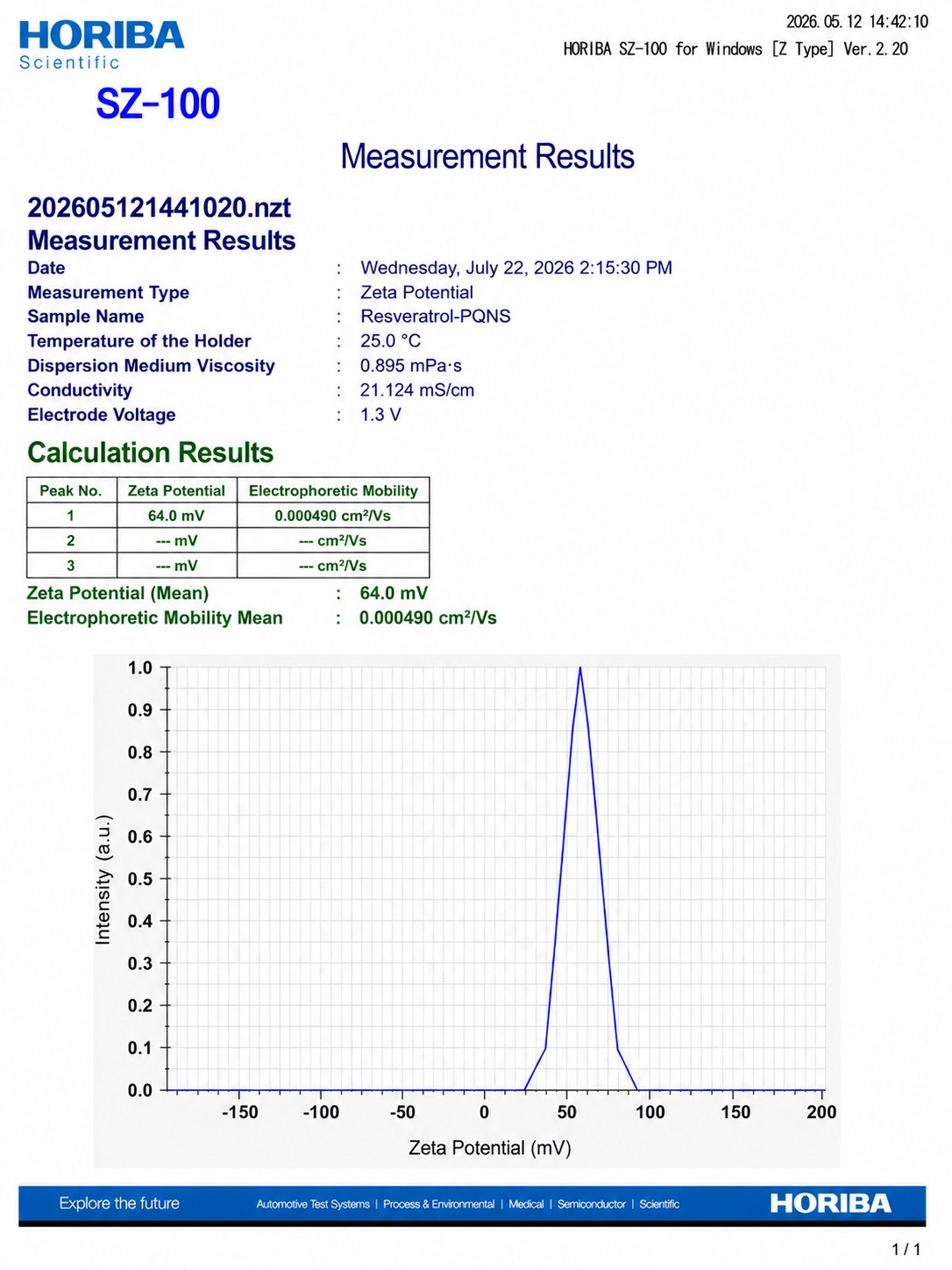 Q-RESVERA™ Trans-Resveratrol: supplied PQNS Zeta figure